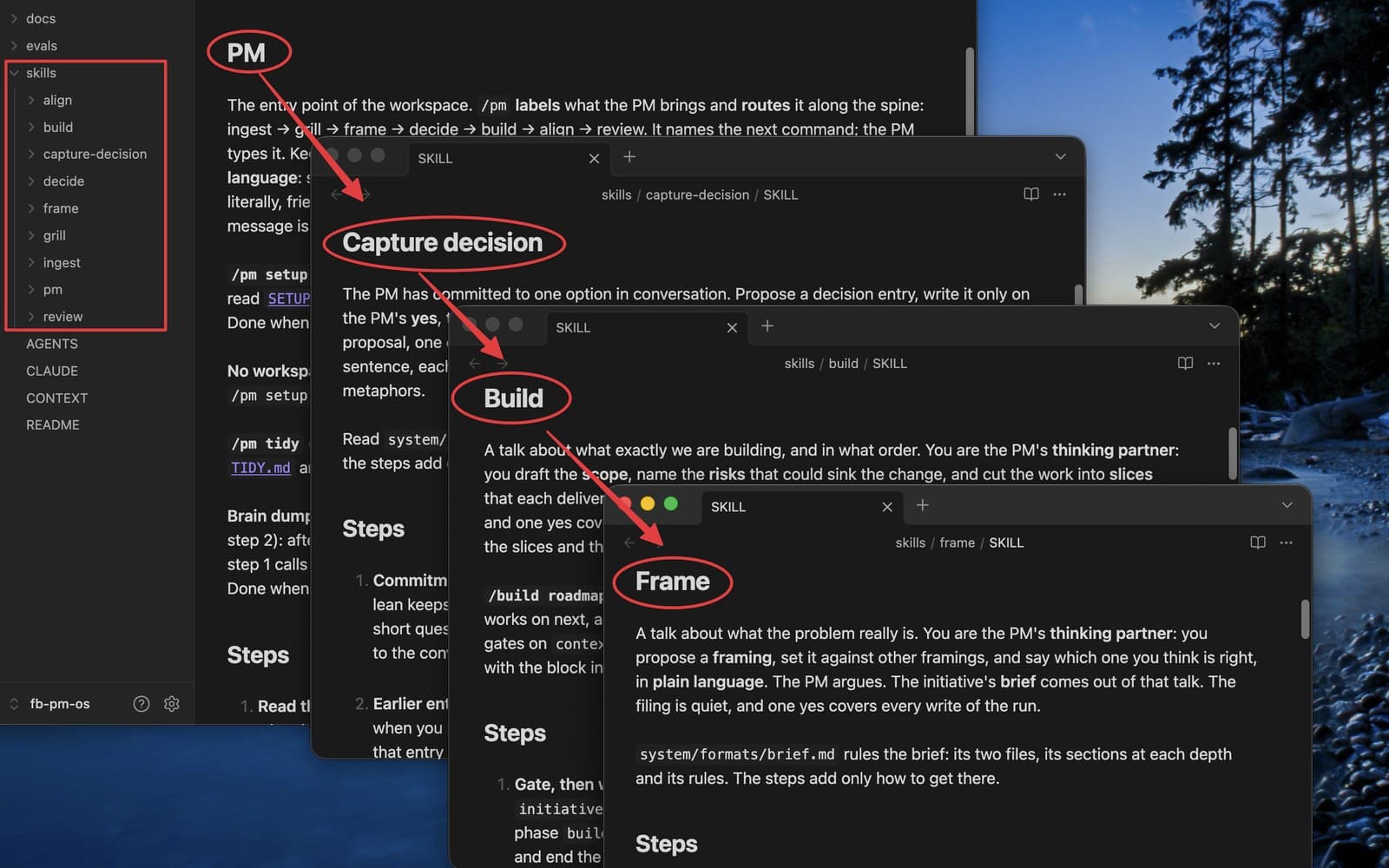 FB PM OS skill files open in cascading windows (PM, Capture decision, Build and Frame) with the skills folder highlighted in the sidebar